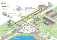 Erfolgreich mit nachhaltiger Energie: Potsdams Energiekonzept im Masterplan 2050